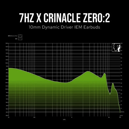 7Hz x Crinacle Zero:2 IEM Updated 10mm Dynamic Driver IEM Wired Earbuds Earphones Gaming Earbuds with OFC Cable